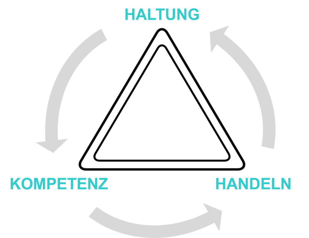 grafik wertedreiklang